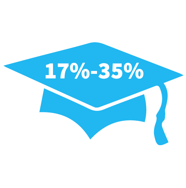 Self harm signs and symptoms: 17-35% of college students self harm