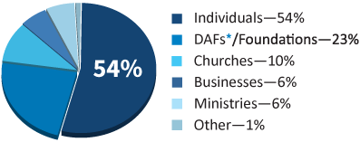 Financial-Graphic_Receipts_2019