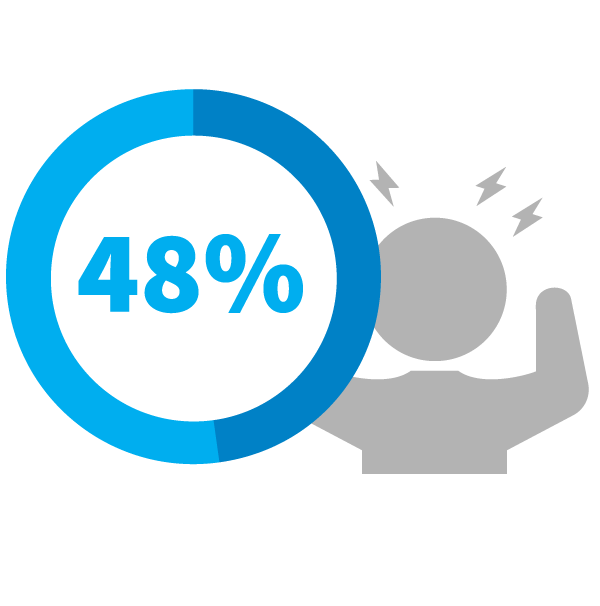 Depression statistics